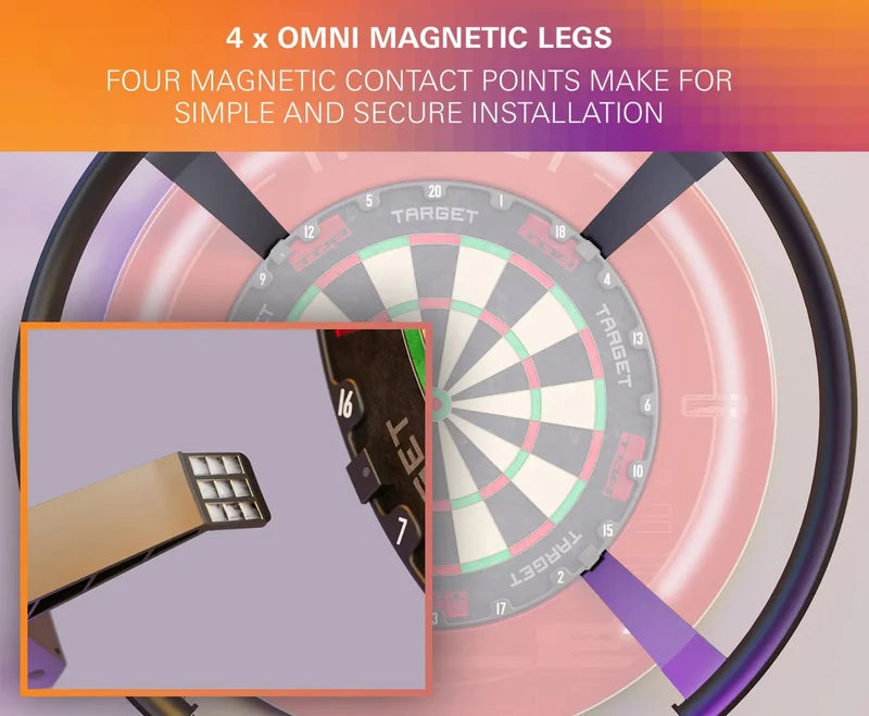 TARGET - OMNI AUTO SCORING SYSTEM