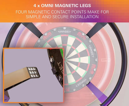 TARGET - OMNI AUTO SCORING SYSTEM